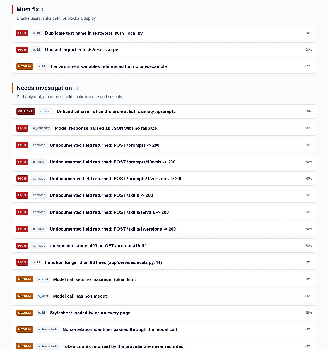 Findings from the same run, ranked: must fix items such as a duplicate test name and an unused import, then items to investigate such as an unhandled error on an empty list and undocumented response fields, each with a category and a confidence percentage.
