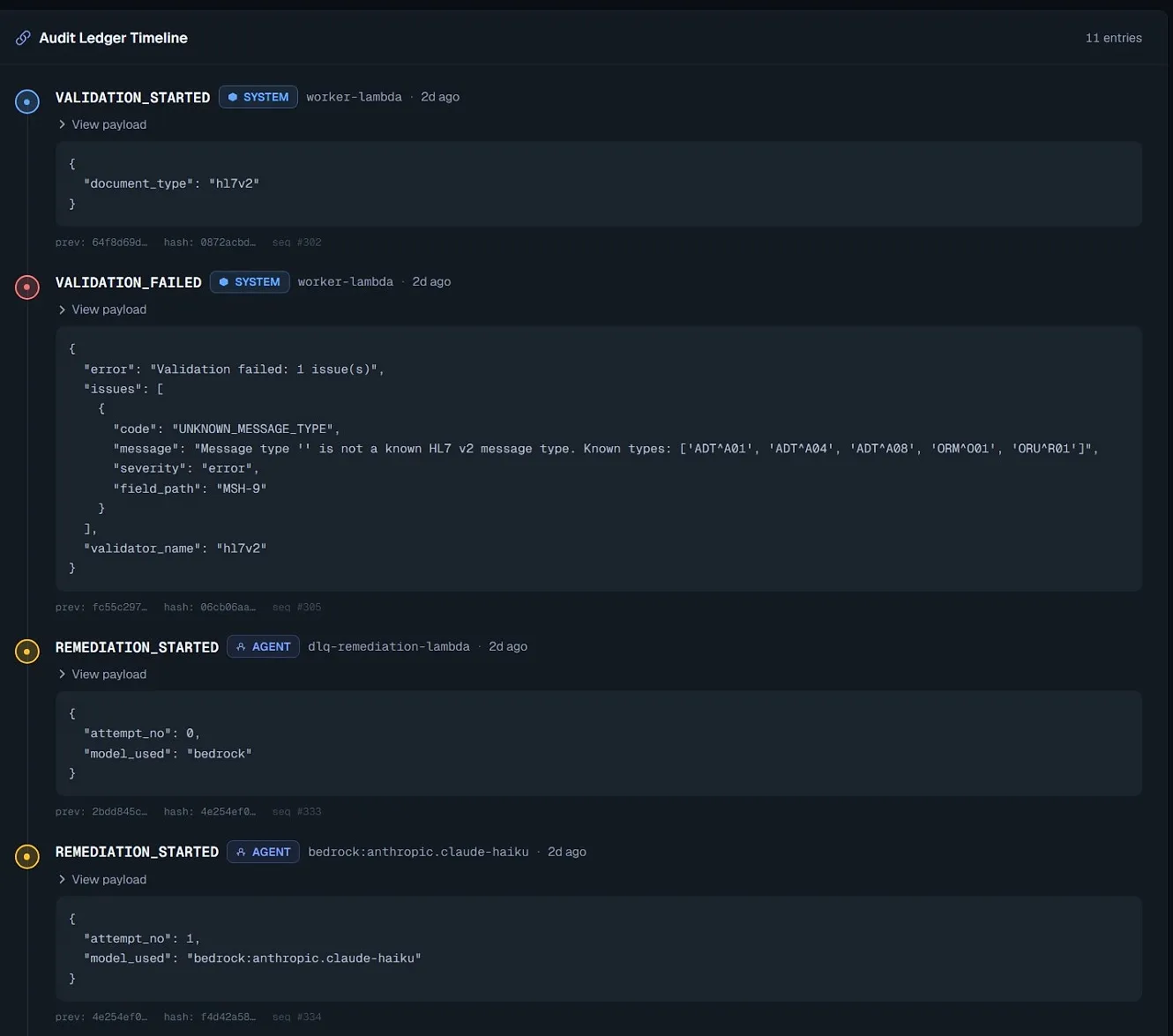 PresidioFlow audit ledger timeline: validation started, validation failed with the HL7 error, and remediation attempts, each with its previous hash, hash, and sequence number.