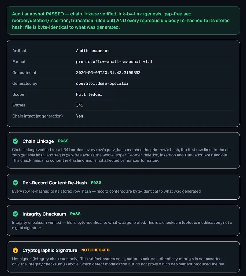 PresidioFlow audit snapshot check: chain linkage, per-record re-hash, and integrity checksum all pass for 341 entries; the signature is marked not checked.
