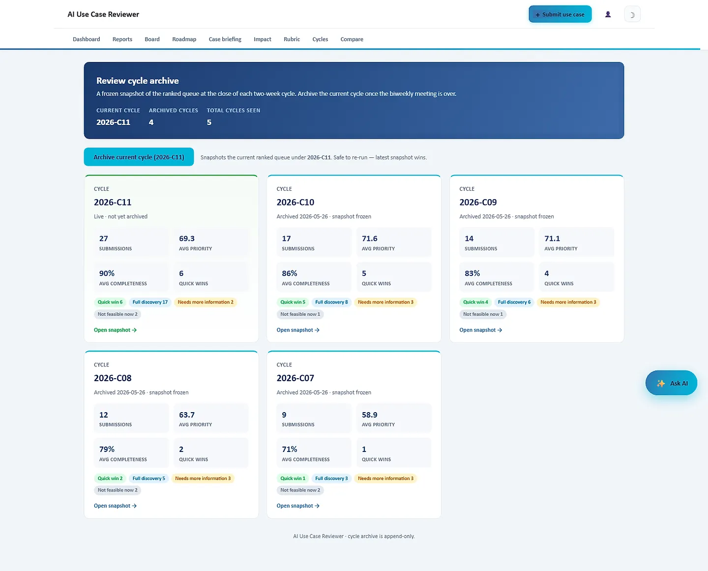 The cycles page listing frozen two-week snapshots with their size, average score, and outcome mix.