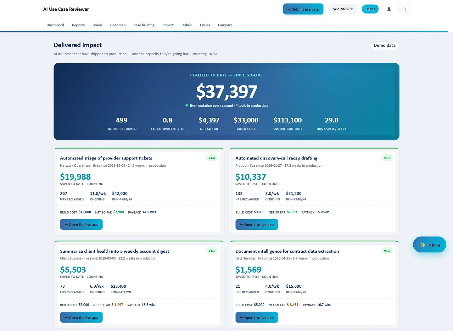 The impact page listing shipped demo tools with hours reclaimed, build cost, and payback.